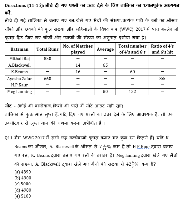 Bank Mains Exams 2021 क्वांट क्विज- 4 फरवरी, 2020 | Latest Hindi Banking jobs_7.1