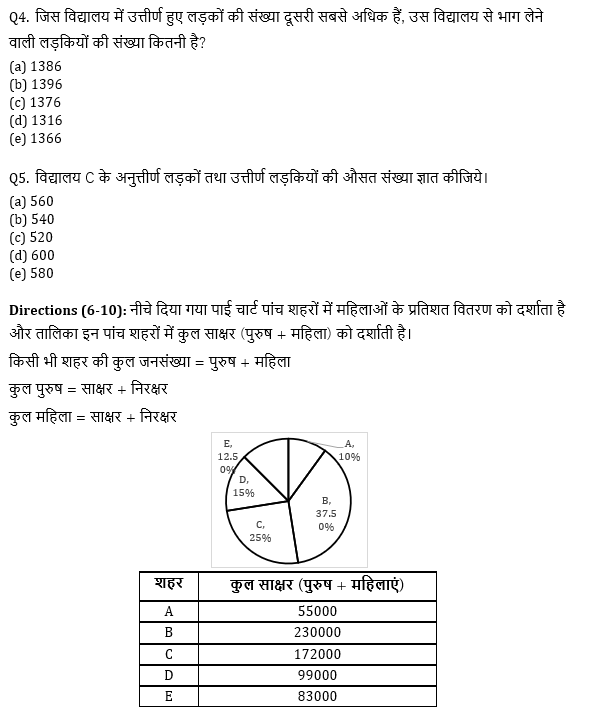 Bank Mains Exams 2021 क्वांट क्विज- 16 फरवरी, 2020 | Latest Hindi Banking jobs_5.1