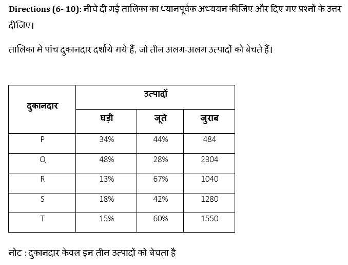 ECGC PO 2021 प्रीलिम्स क्वांट क्विज- 28 फरवरी, 2021 | Latest Hindi Banking jobs_4.1