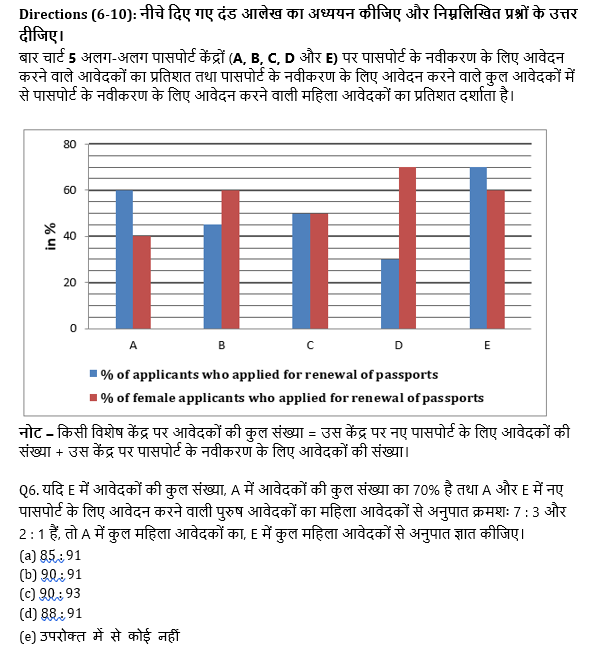 Bank Mains Exams 2021 क्वांट क्विज- 18 फरवरी, 2020 | Latest Hindi Banking jobs_6.1