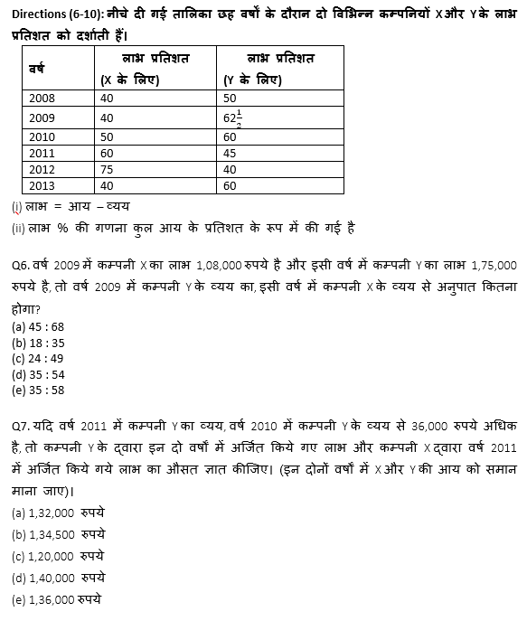 Bank Mains Exams 2021 क्वांट क्विज- 13 फरवरी, 2020 | Latest Hindi Banking jobs_4.1