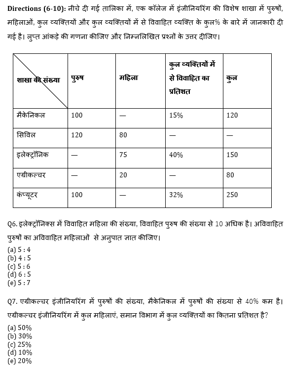 ECGC PO 2021 प्रीलिम्स क्वांट क्विज- 26 फरवरी, 2021 | Latest Hindi Banking jobs_6.1