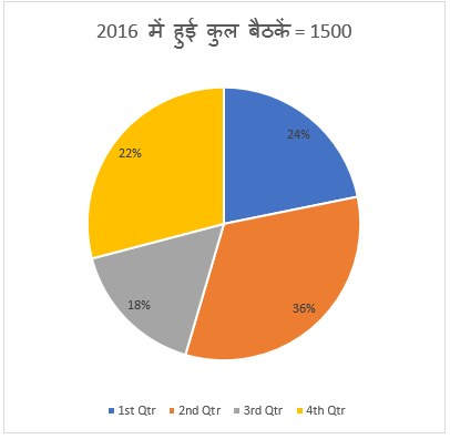 Bank Mains Exams 2021 क्वांट क्विज- 11 फरवरी, 2020 | Latest Hindi Banking jobs_6.1