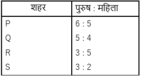 ECGC PO 2021 प्रीलिम्स क्वांट क्विज- 11 फरवरी, 2021 | Latest Hindi Banking jobs_8.1