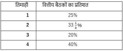 Bank Mains Exams 2021 क्वांट क्विज- 11 फरवरी, 2020 | Latest Hindi Banking jobs_7.1