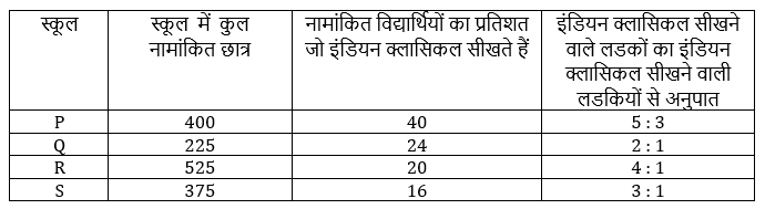 Rbi अटेंडेंट 2021 क्वांट क्विज – 16 मार्च | Latest Hindi Banking jobs_6.1