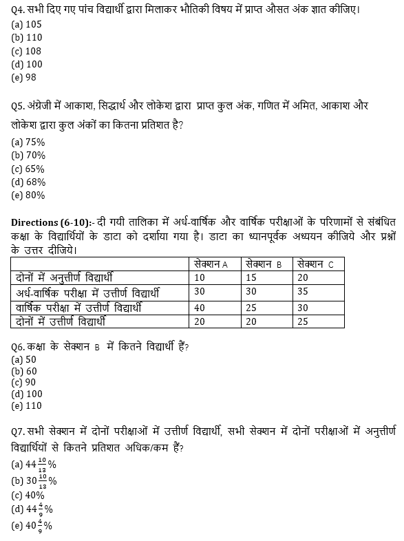 SBI, IBPS प्रीलिम्स 2021 क्वांट क्विज- 17 मार्च, 2021 | Latest Hindi Banking jobs_5.1