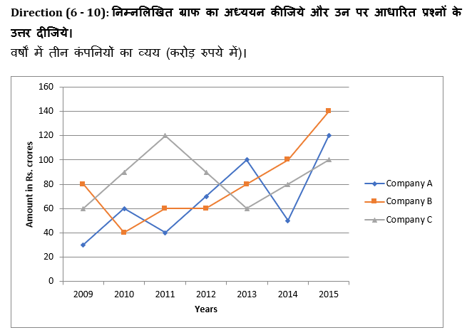 ECGC PO 2021 प्रीलिम्स क्वांट क्विज- 1 मार्च, 2021 | Latest Hindi Banking jobs_5.1