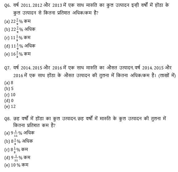 SBI, IBPS प्रीलिम्स 2021 क्वांट क्विज- 19 मार्च, 2021 | Latest Hindi Banking jobs_6.1