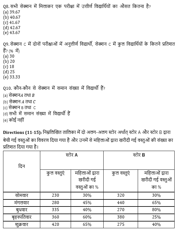 SBI, IBPS प्रीलिम्स 2021 क्वांट क्विज- 17 मार्च, 2021 | Latest Hindi Banking jobs_6.1