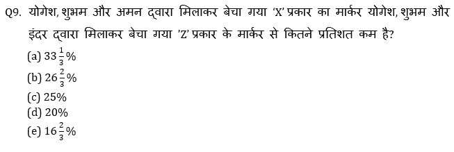 Rbi अटेंडेंट 2021 क्वांट क्विज – 20 मार्च | Latest Hindi Banking jobs_8.1