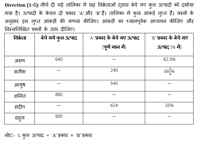 SBI PO, Clerk प्रीलिम्स क्वांट क्विज – 27 अप्रैल, 2021- Missing DI | Latest Hindi Banking jobs_4.1