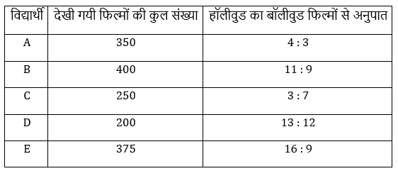 Rbi अटेंडेंट 2021 क्वांट क्विज -6 अप्रैल | Latest Hindi Banking jobs_6.1