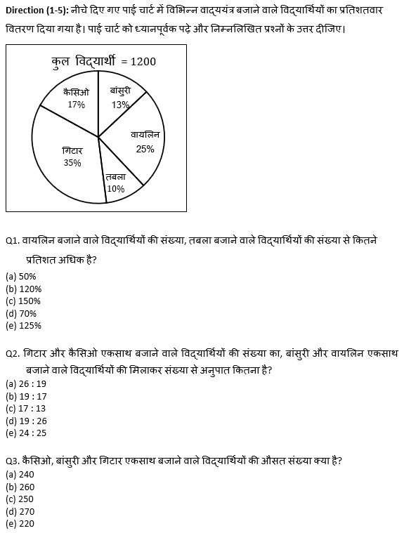 RRB PO, Clerk प्रीलिम्स क्वांट क्विज – 25 अप्रैल, 2021 – Line Graph DI | Latest Hindi Banking jobs_4.1