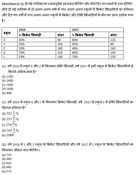 SBI PO, Clerk प्रीलिम्स क्वांट क्विज – 24 अप्रैल, 2021 | Latest Hindi Banking jobs_4.1