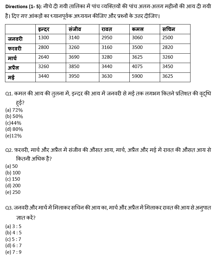 RRB PO, Clerk प्रीलिम्स क्वांट क्विज – 24 अप्रैल, 2021 – Revision Test | Latest Hindi Banking jobs_4.1