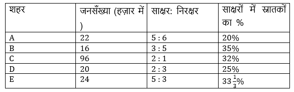 RRB PO, Clerk प्रीलिम्स क्वांट क्विज – 22 अप्रैल, 2021 | Latest Hindi Banking jobs_4.1