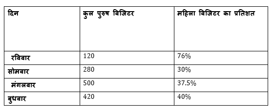 SBI, IBPS प्रीलिम्स 2021 क्वांट क्विज- 11 अप्रैल, 2021 | Latest Hindi Banking jobs_4.1