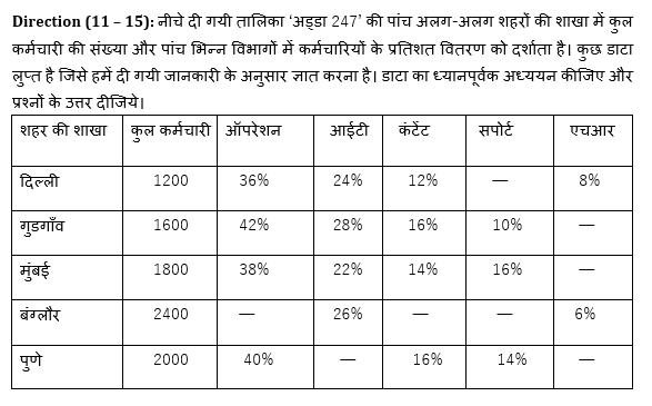 RRB PO, Clerk प्रीलिम्स क्वांट क्विज – 26 अप्रैल, 2021 – Missing DI | Latest Hindi Banking jobs_7.1