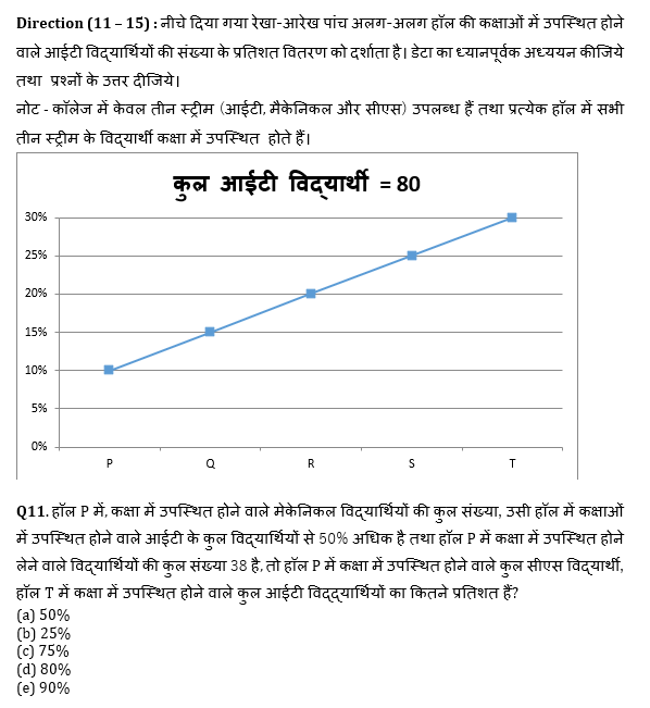 SBI PO, Clerk प्रीलिम्स क्वांट क्विज – 25 अप्रैल, 2021 | Latest Hindi Banking jobs_7.1