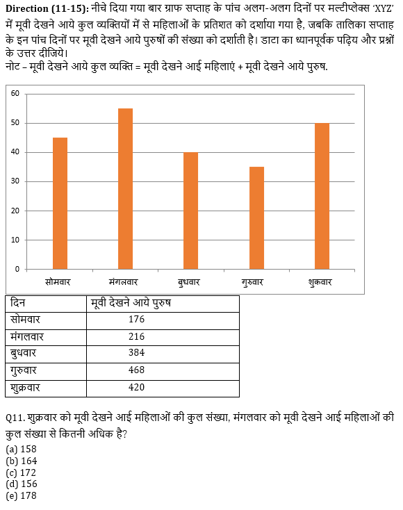 SBI PO, Clerk प्रीलिम्स क्वांट क्विज – 23 अप्रैल, 2021 | Latest Hindi Banking jobs_8.1