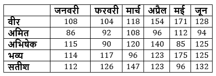 RRB PO, Clerk प्रीलिम्स क्वांट क्विज – 22 अप्रैल, 2021 | Latest Hindi Banking jobs_7.1