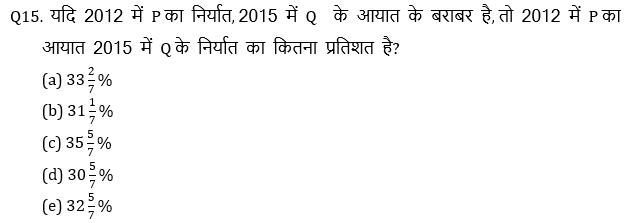 SBI, IBPS प्रीलिम्स 2021 क्वांट क्विज- 5 अप्रैल, 2021 | Latest Hindi Banking jobs_10.1