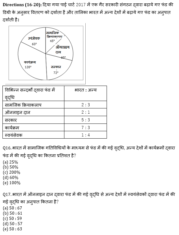 SBI PO, Clerk प्रीलिम्स क्वांट क्विज – 25 अप्रैल, 2021 | Latest Hindi Banking jobs_9.1