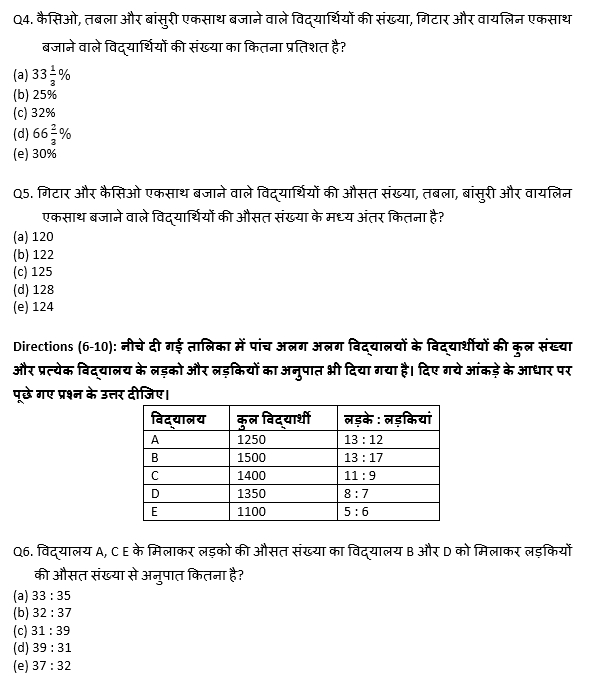 RRB PO, Clerk प्रीलिम्स क्वांट क्विज – 25 अप्रैल, 2021 – Line Graph DI | Latest Hindi Banking jobs_5.1