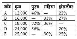 RRB PO, Clerk प्रीलिम्स क्वांट क्विज – 26 अप्रैल, 2021 – Missing DI | Latest Hindi Banking jobs_5.1