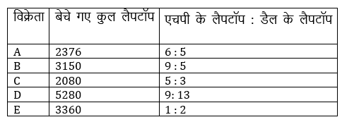 RRB PO, Clerk प्रीलिम्स क्वांट क्विज – 22 अप्रैल, 2021 | Latest Hindi Banking jobs_5.1