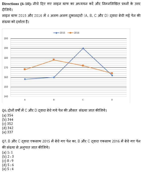 Rbi अटेंडेंट 2021 क्वांट क्विज – 4 अप्रैल | Latest Hindi Banking jobs_6.1