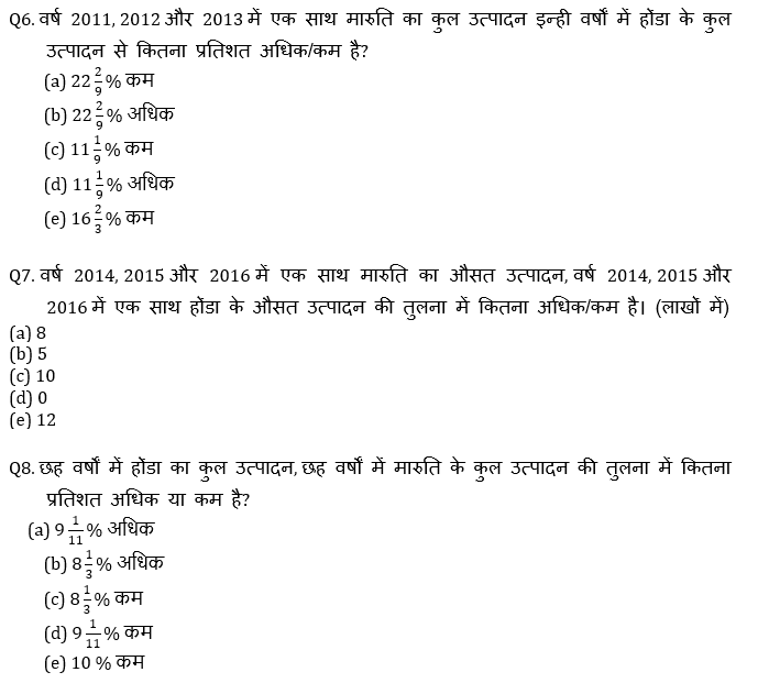 RRB PO, Clerk प्रीलिम्स क्वांट क्विज – 23 अप्रैल, 2021 – Line Graph DI | Latest Hindi Banking jobs_6.1