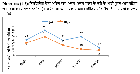 सभी बैंकिंग परीक्षाओं के लिए बेसिक क्वांट क्विज़ – 27 मई, 2021 – Line Graph DI | Latest Hindi Banking jobs_4.1