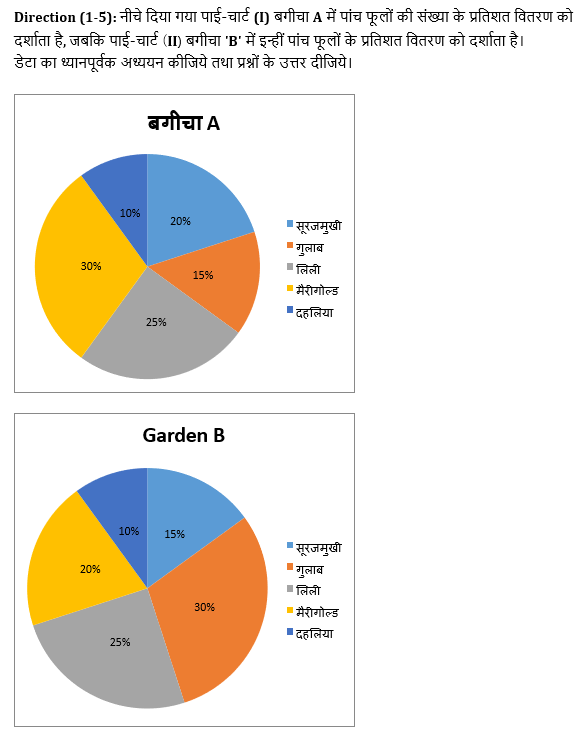 RRB PO, Clerk प्रीलिम्स क्वांट क्विज – 21 मई, 2021 – Pie Chart DI and Line Graph DI | Latest Hindi Banking jobs_4.1