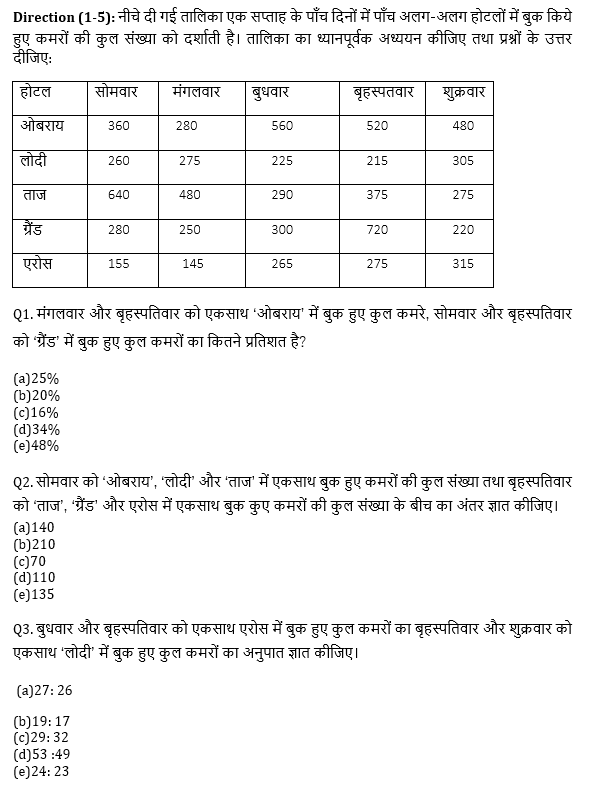 सभी बैंकिंग परीक्षाओं के लिए बेसिक क्वांट क्विज़ – 24 मई, 2021 – Table DI | Latest Hindi Banking jobs_4.1