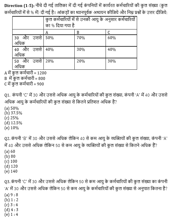 RRB PO, Clerk प्रीलिम्स क्वांट क्विज – 20 मई, 2021 – Table DI and Bar Graph DI | Latest Hindi Banking jobs_4.1