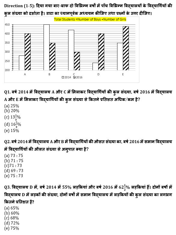 SBI PO, Clerk प्रीलिम्स क्वांट क्विज – 19 मई, 2021- Bar Graph DI | Latest Hindi Banking jobs_4.1