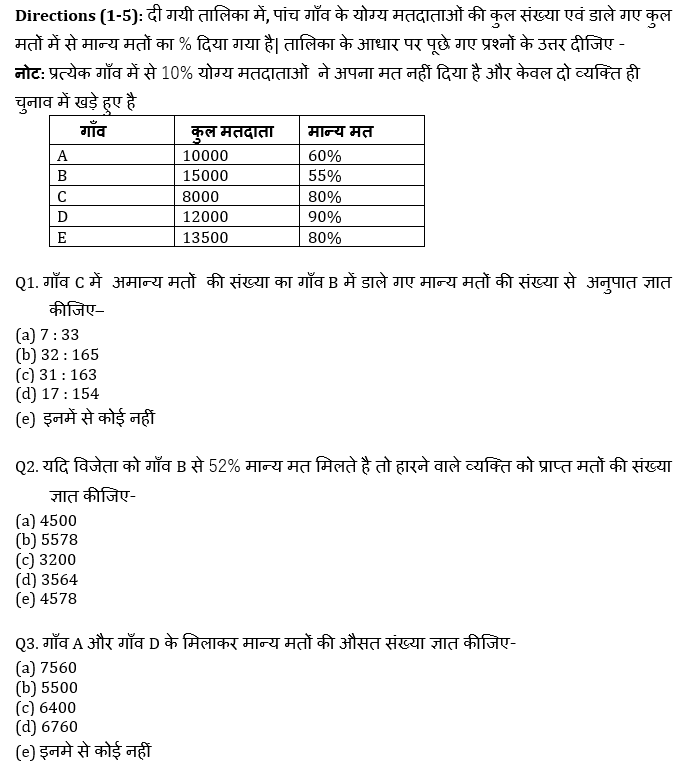 SBI PO, Clerk प्रीलिम्स क्वांट क्विज – 18 मई, 2021- Table DI | Latest Hindi Banking jobs_4.1