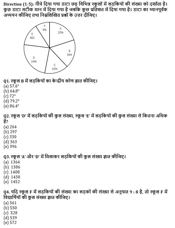 सभी बैंकिंग परीक्षाओं के लिए बेसिक क्वांट क्विज़ – 31 मई, 2021 – Pie Chart DI | Latest Hindi Banking jobs_4.1