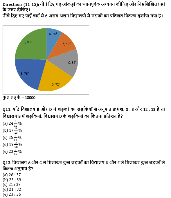 SBI PO, Clerk प्रीलिम्स क्वांट क्विज – 21 मई, 2021 – Pie Chart DI | Latest Hindi Banking jobs_7.1