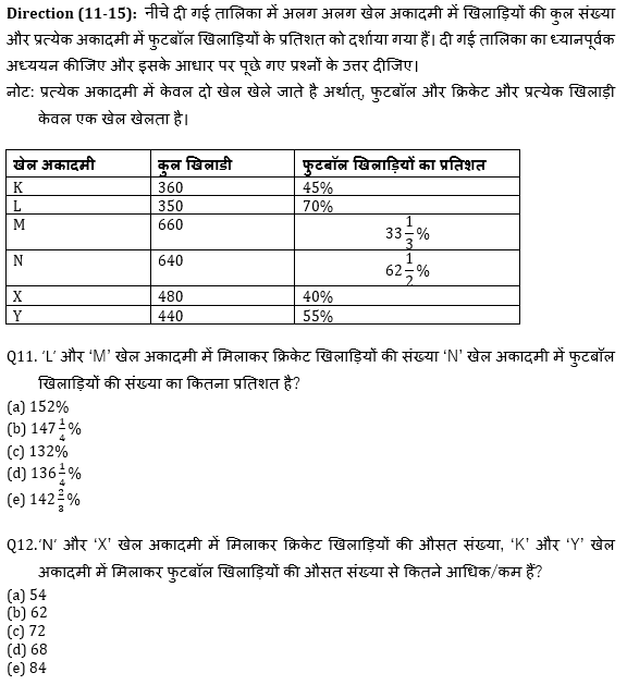 SBI PO, Clerk प्रीलिम्स क्वांट क्विज – 18 मई, 2021- Table DI | Latest Hindi Banking jobs_7.1