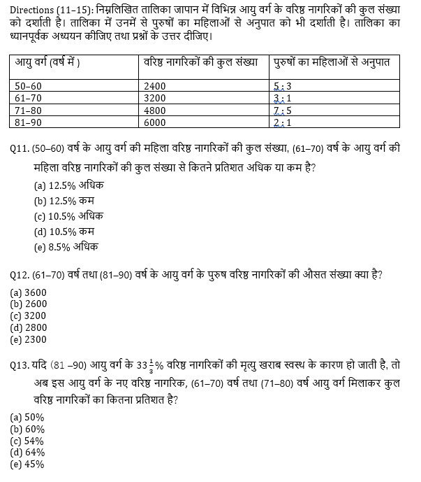 सभी बैंकिंग परीक्षाओं के लिए बेसिक क्वांट क्विज़ – 24 मई, 2021 – Table DI | Latest Hindi Banking jobs_7.1