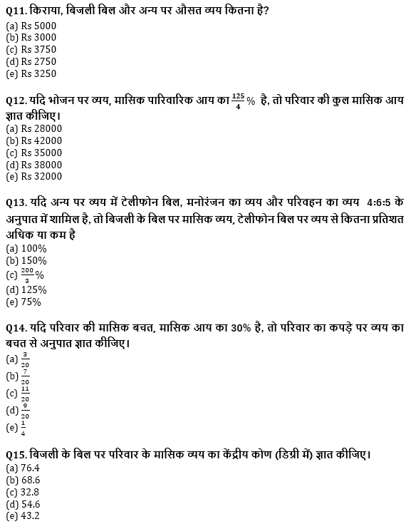 सभी बैंकिंग परीक्षाओं के लिए बेसिक क्वांट क्विज़ – 31 मई, 2021 – Pie Chart DI | Latest Hindi Banking jobs_7.1