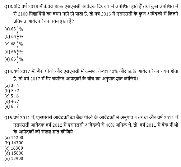 RRB PO, Clerk प्रीलिम्स क्वांट क्विज – 21 मई, 2021 – Pie Chart DI and Line Graph DI | Latest Hindi Banking jobs_9.1