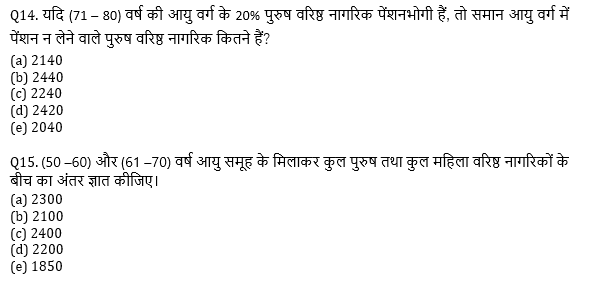 सभी बैंकिंग परीक्षाओं के लिए बेसिक क्वांट क्विज़ – 24 मई, 2021 – Table DI | Latest Hindi Banking jobs_8.1