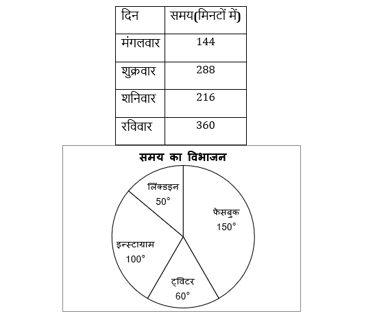 SBI PO, Clerk प्रीलिम्स क्वांट क्विज – 29 मई, 2021 – Revision Test | Latest Hindi Banking jobs_5.1