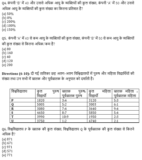 RRB PO, Clerk प्रीलिम्स क्वांट क्विज – 20 मई, 2021 – Table DI and Bar Graph DI | Latest Hindi Banking jobs_5.1