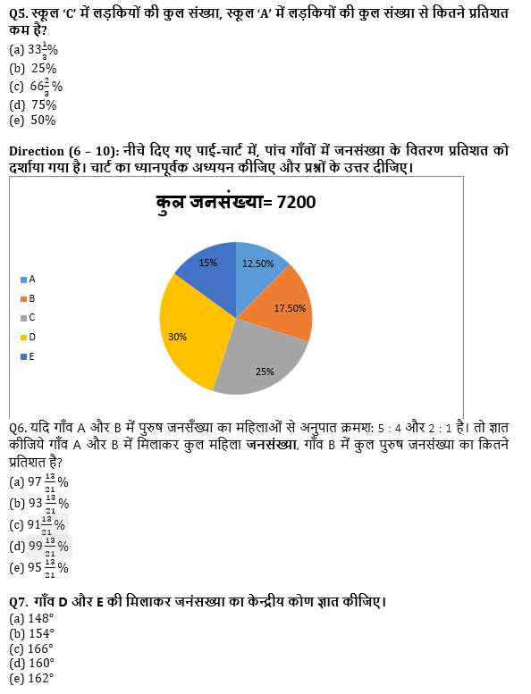 सभी बैंकिंग परीक्षाओं के लिए बेसिक क्वांट क्विज़ – 31 मई, 2021 – Pie Chart DI | Latest Hindi Banking jobs_5.1