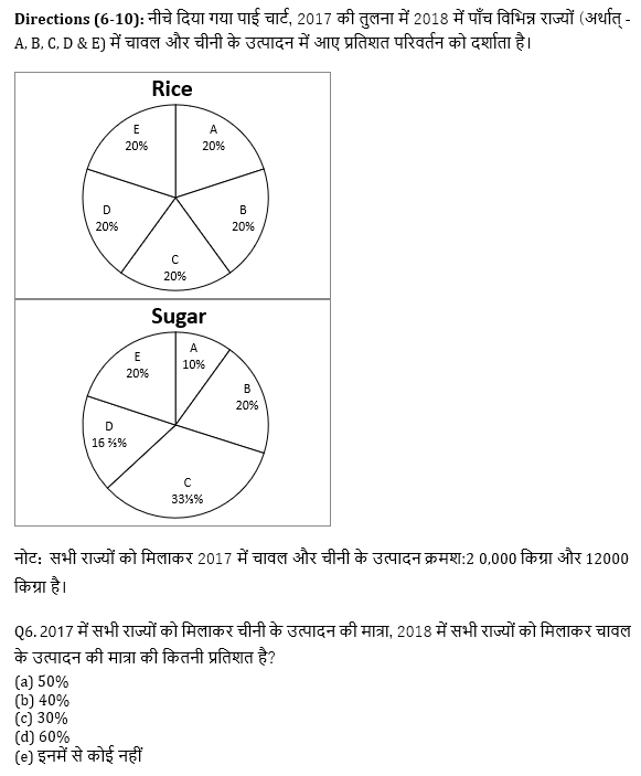 RRB PO, Clerk प्रीलिम्स क्वांट क्विज – 21 मई, 2021 – Pie Chart DI and Line Graph DI | Latest Hindi Banking jobs_6.1